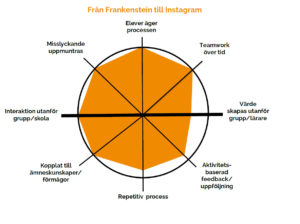 Vprofil frÃ¥n frankenstein
